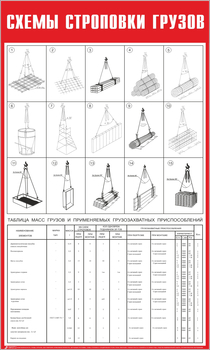 Схема строповки ст04 (600х1000мм) - Охрана труда на строительных площадках - Схемы строповки и складирования грузов - . Магазин Znakstend.ru