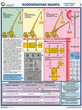 ПС30 Прибор онк-140 на автокранах (ламинированная бумага, a2, 3 листа) - Охрана труда на строительных площадках - Плакаты для строительства - . Магазин Znakstend.ru